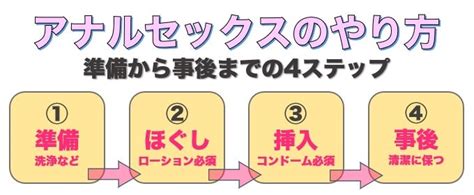 アナル セックス 準備